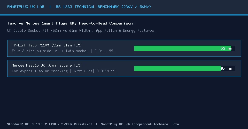 Technical comparison diagram of TP-Link Tapo P110M versus Meross MSS315 UK smart plugs